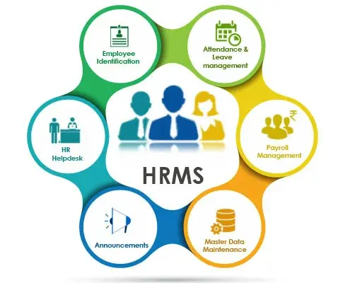 Human resources and payroll